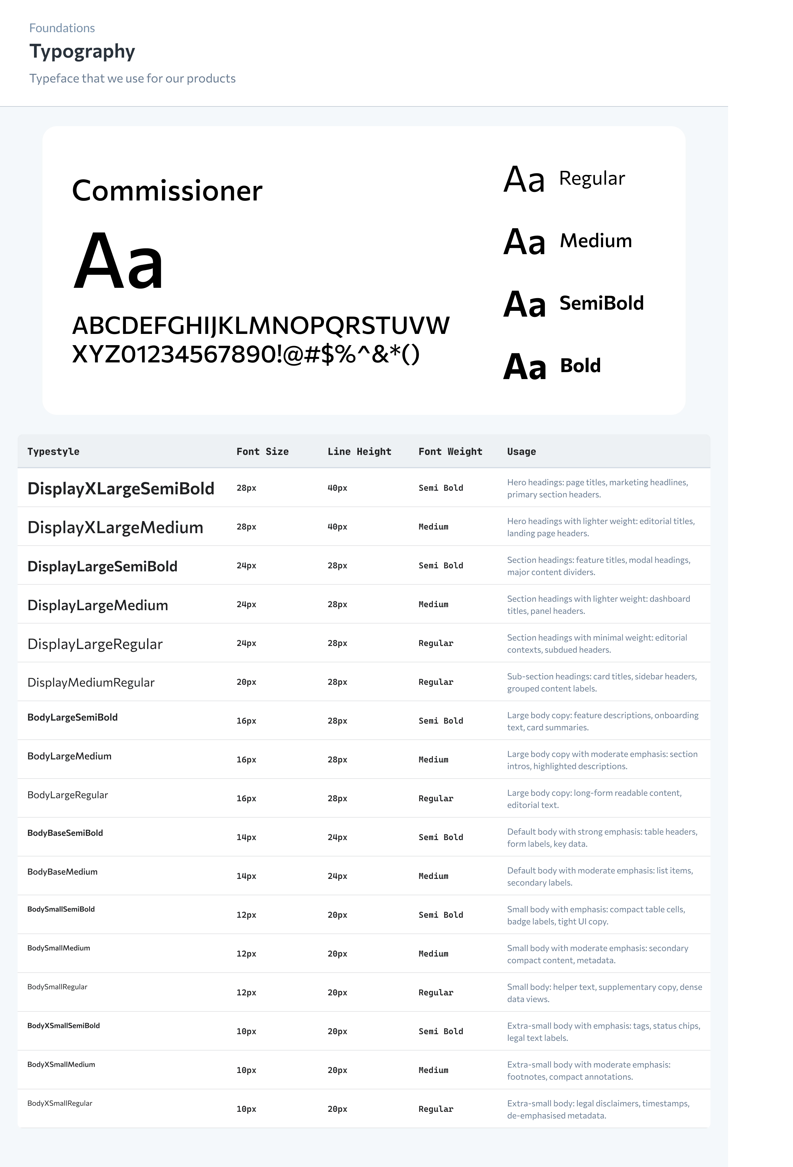Pixel design system typography