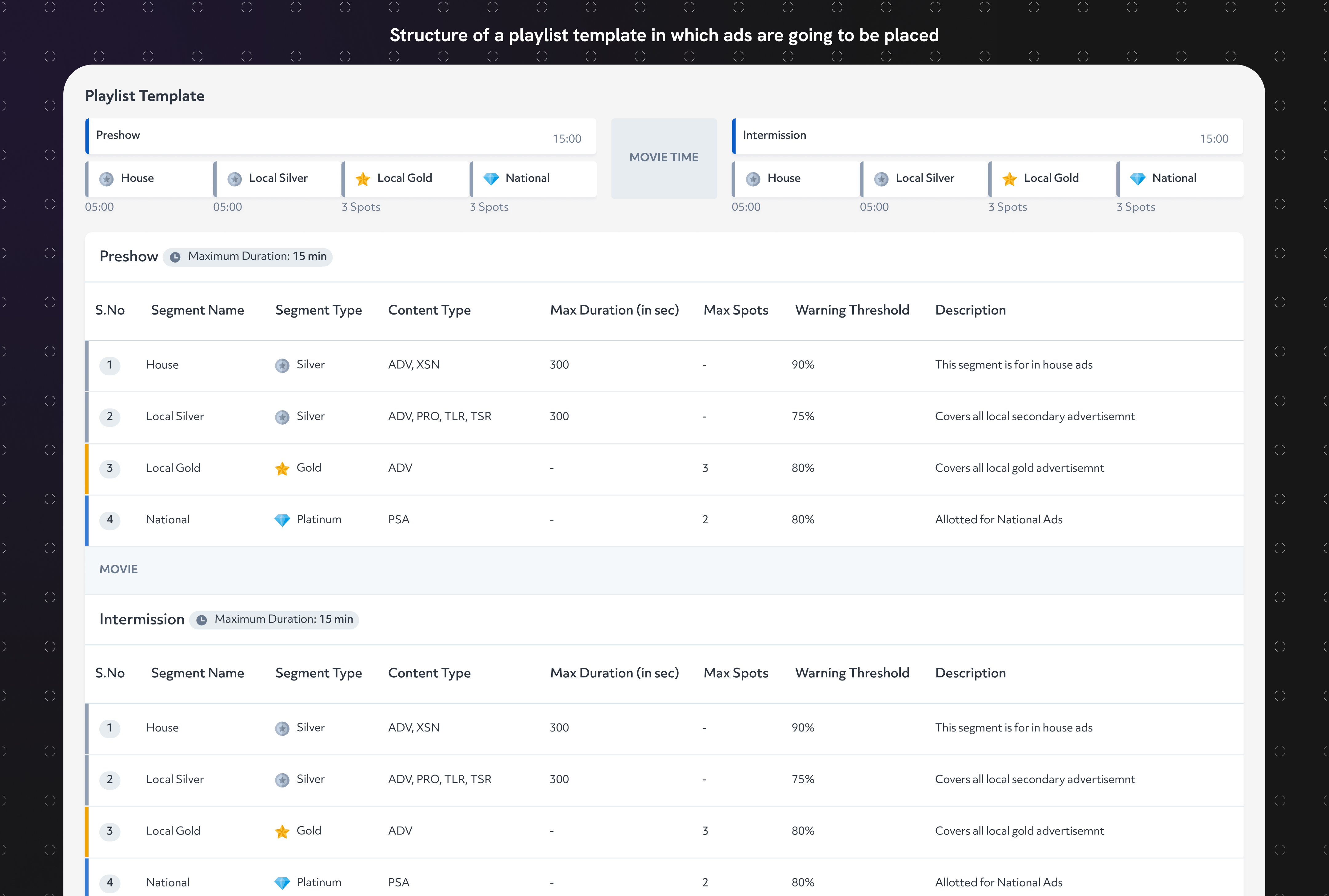 Theatre playlist interface