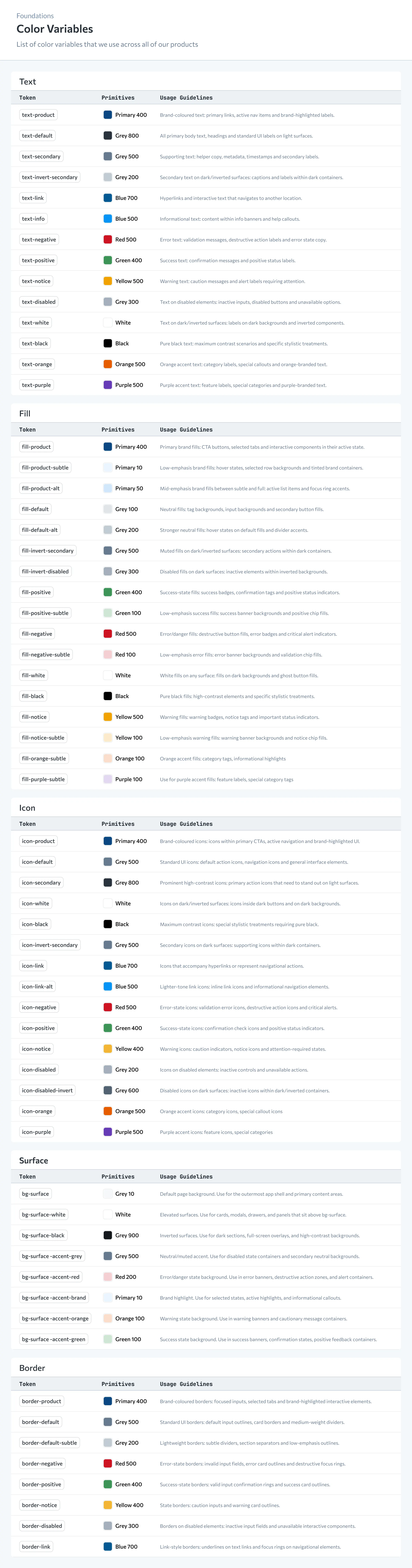 Pixel colour variables