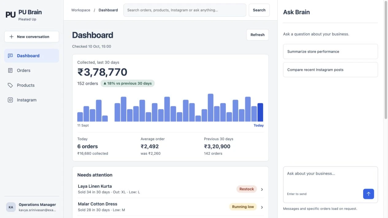 Company Brain dashboard with demo data