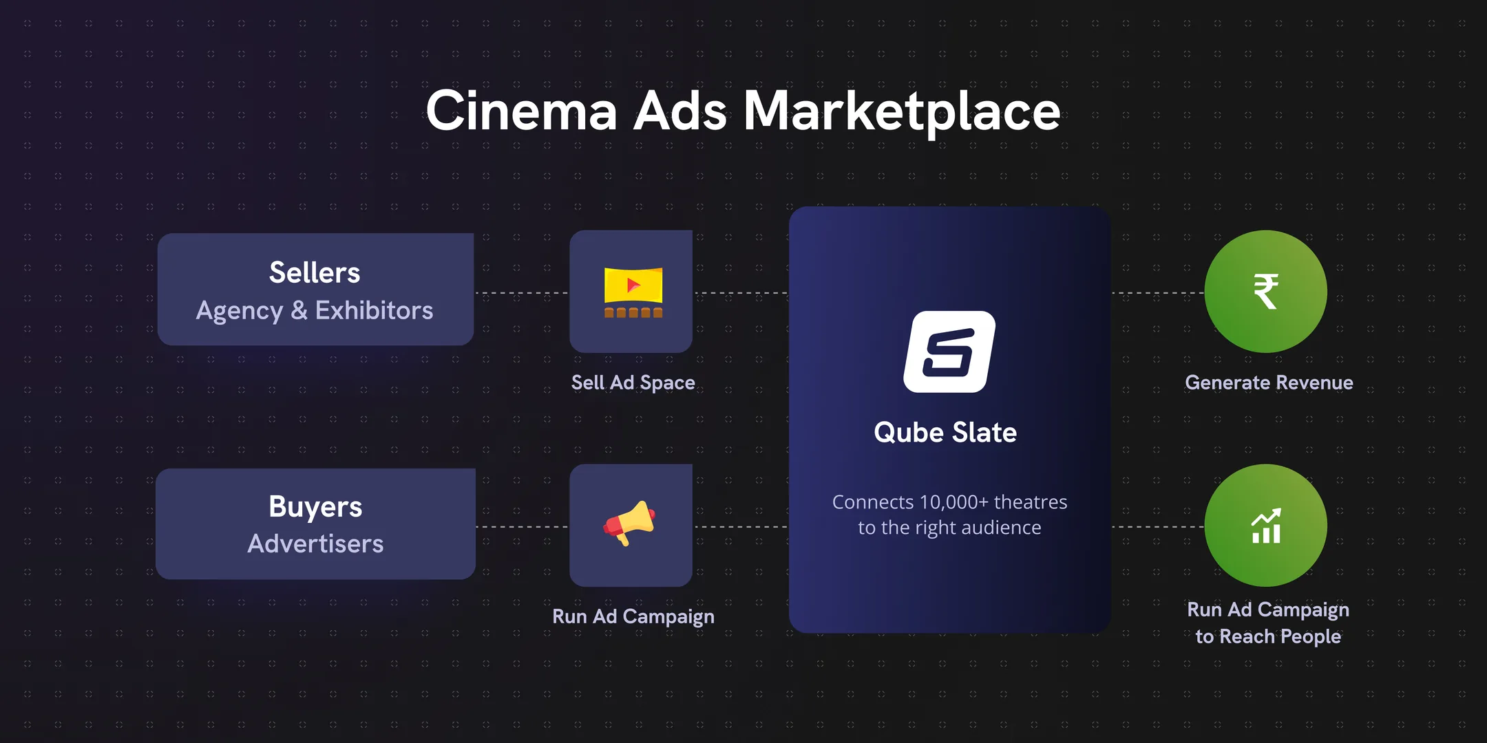 Qube Slate advertising platform